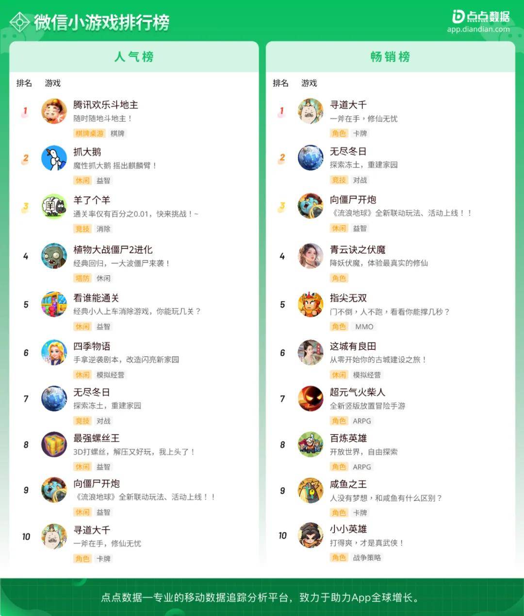 腾讯游戏排行最新详解，探索与了解的过程