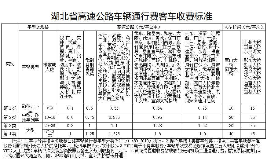 最新高速费用与科技产品介绍概览