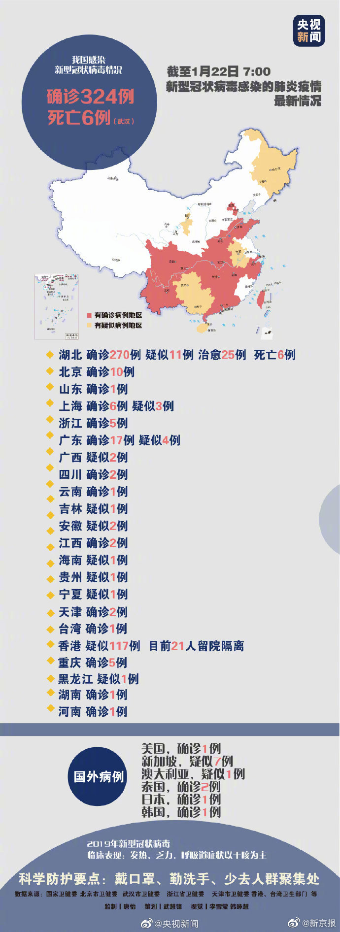 冠毒最新动态，变化中的学习，成就感的源泉与自信之路