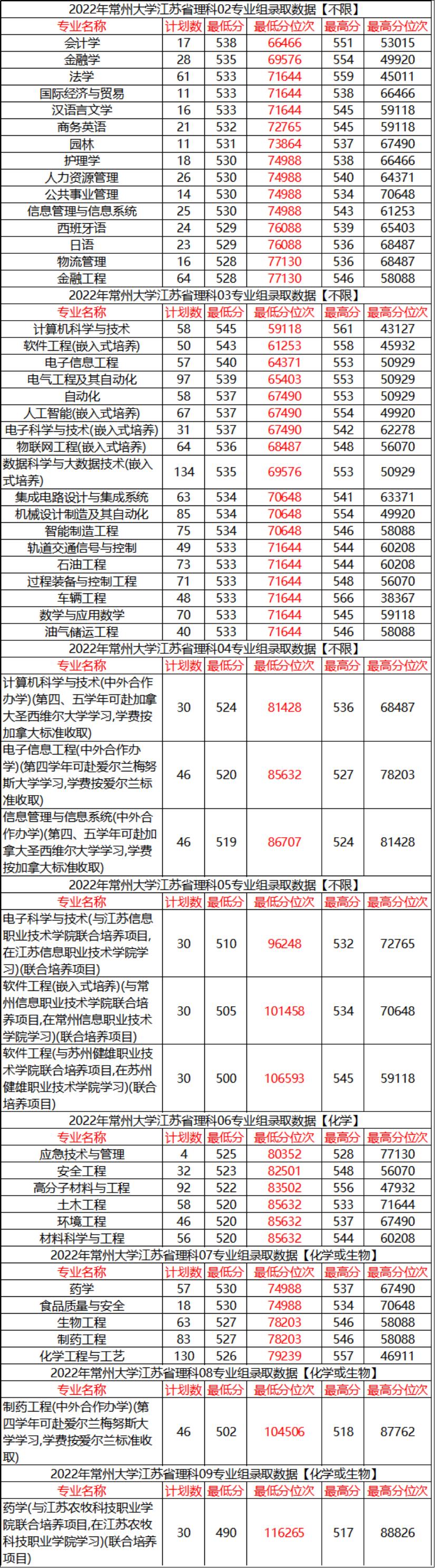 江苏省大学最新排名榜（2025年更新）