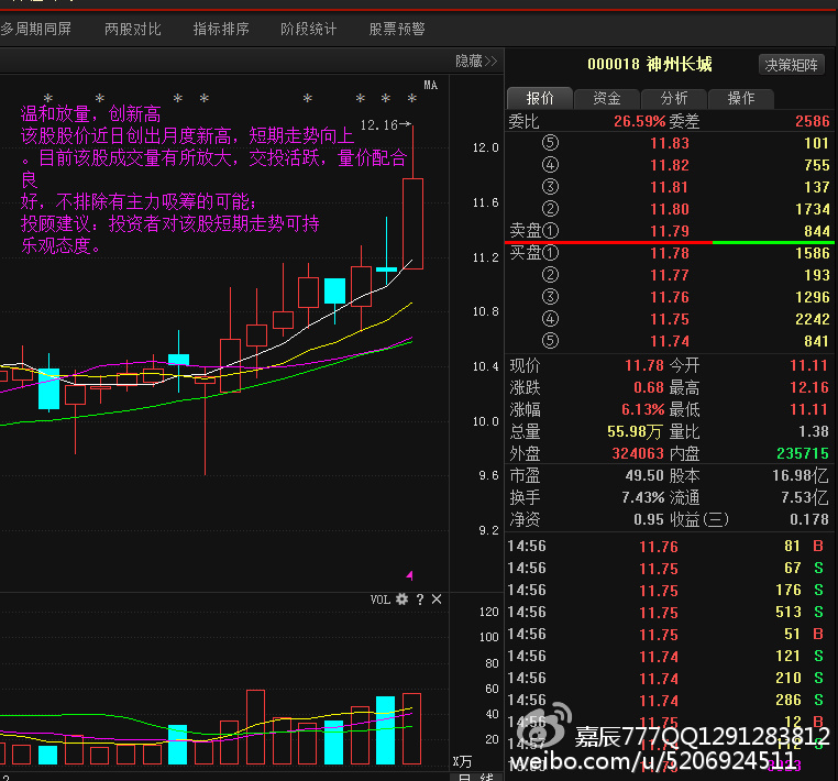 神州长城股吧最新动态，引领科技潮流，体验未来生活