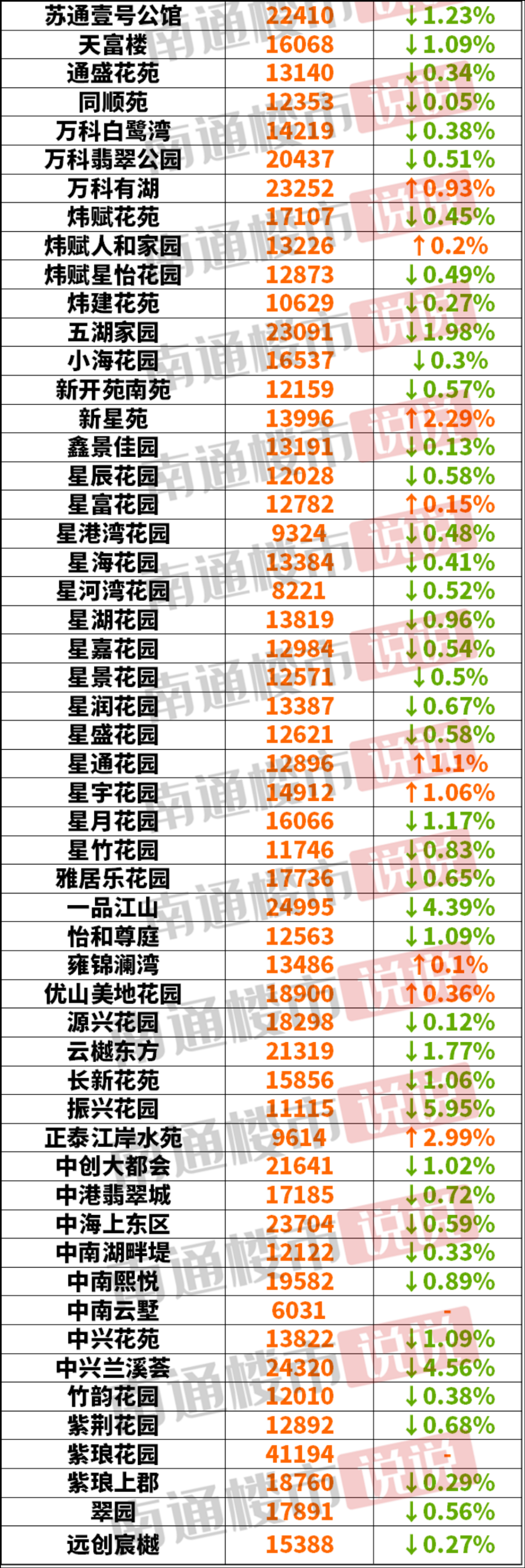 最新南通二手房急售优质房源大放送🔥急售抢购中！