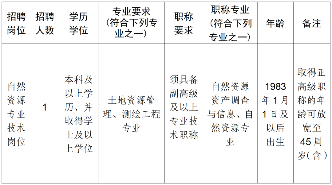 成都市新都区最新招聘启幕，科技驱动未来，诚邀共筑梦想！