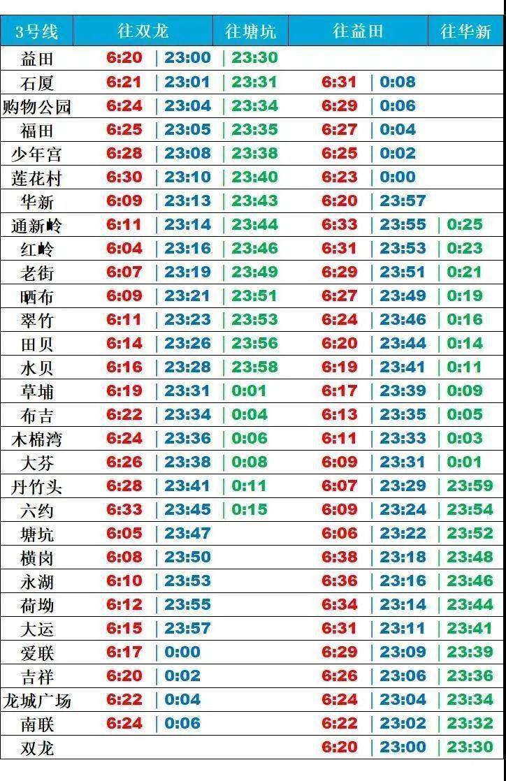 深惠四线最新发车时间，绿色之旅的心灵平静探寻
