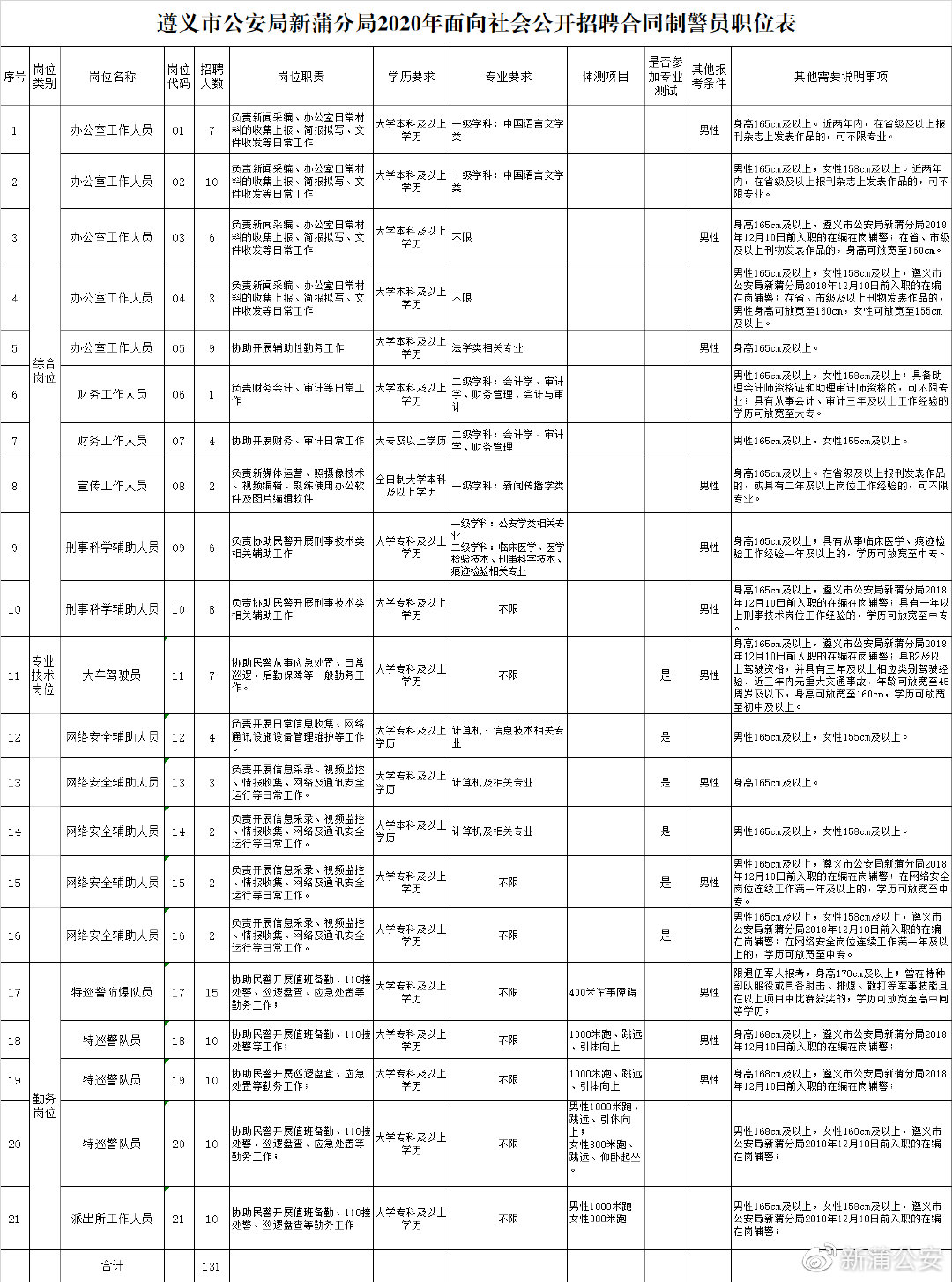 遵义新浦新区2025年科技招聘启幕，引领未来生活新篇章