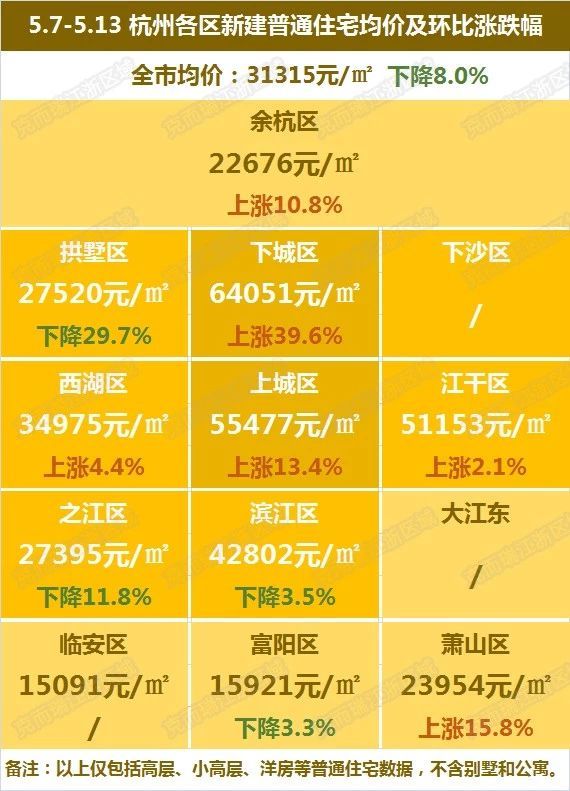 杭州市余杭区最新房价概览与指南