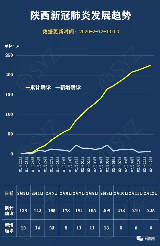 最新疫情动态更新，最新情况分析
