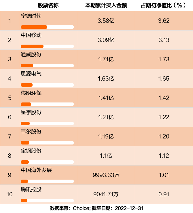 睿远最新持仓解析及策略调整关注点