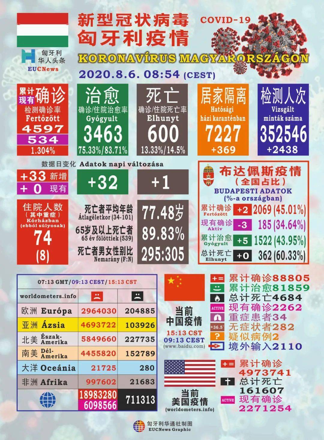 匈牙利疫情最新动态与影响概述
