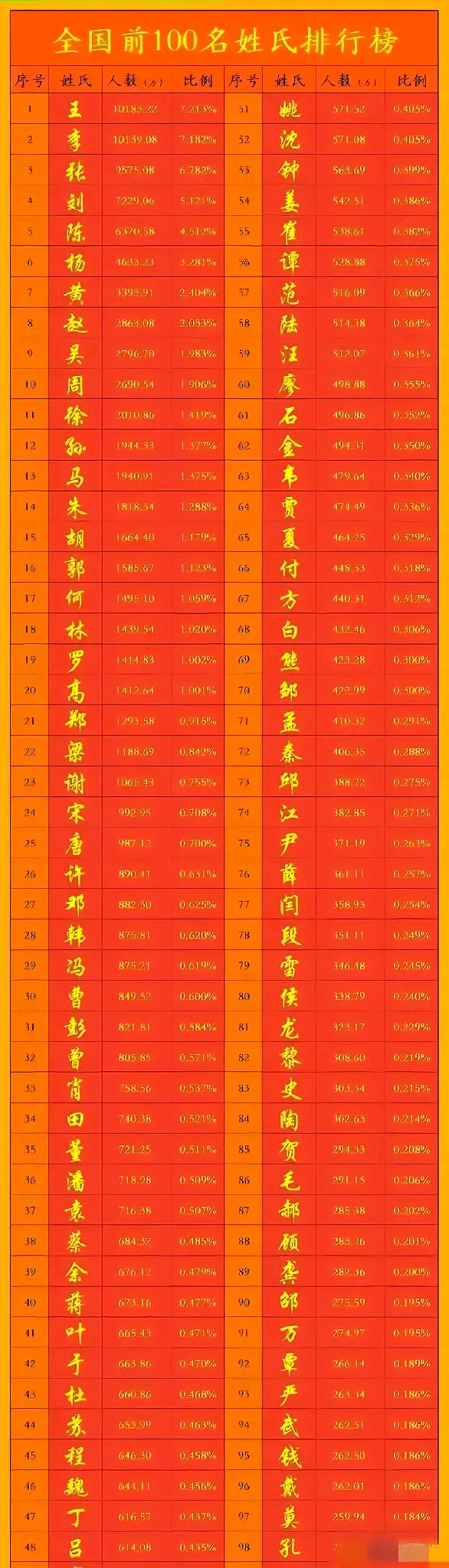 科技风潮下的智能新品引领变革，萧姓最新排名揭晓