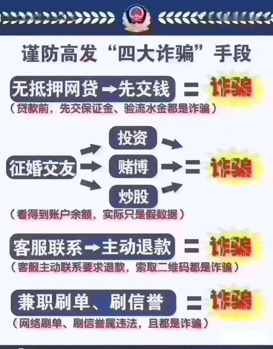 警惕网络时代隐形陷阱，最新诈骗手段解析与防范建议