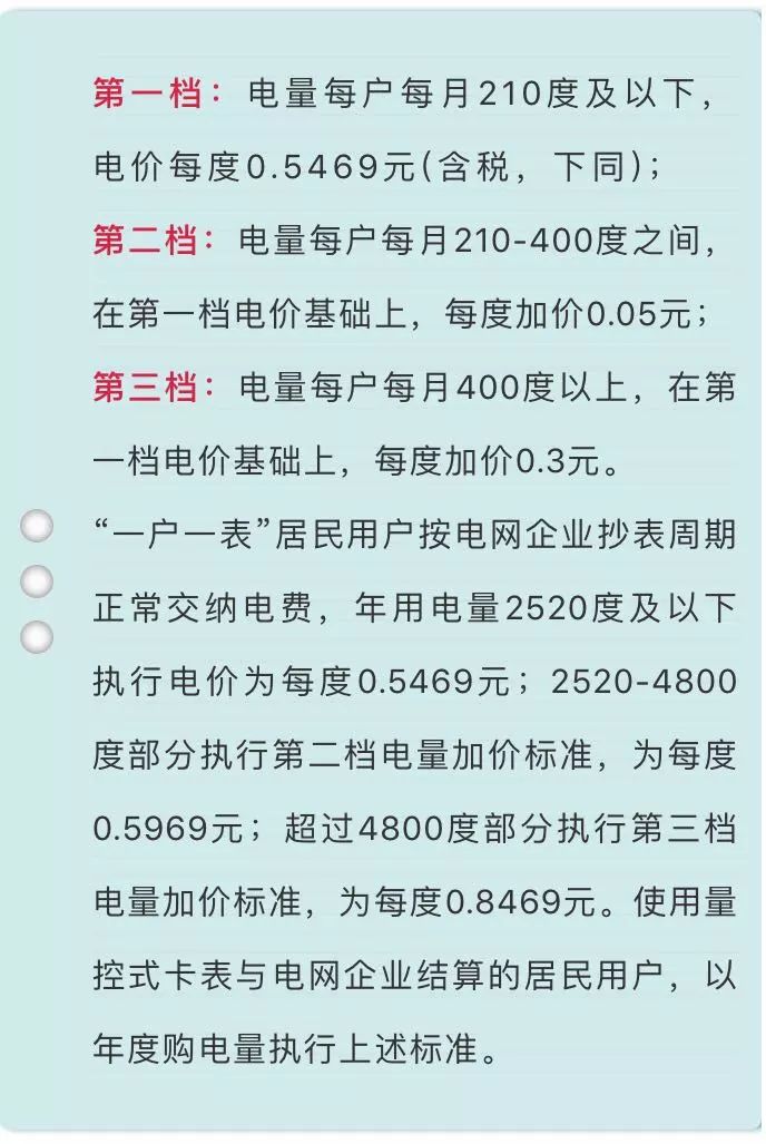 最新电价调整信息公布，电费变动一览！🔌💸