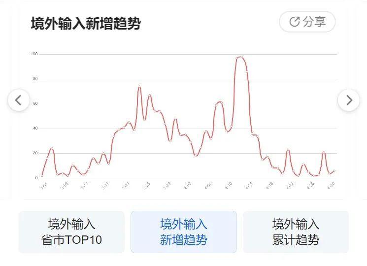 科技产品重塑抗疫新时代，冠病毒疫情最新动态与应对之道