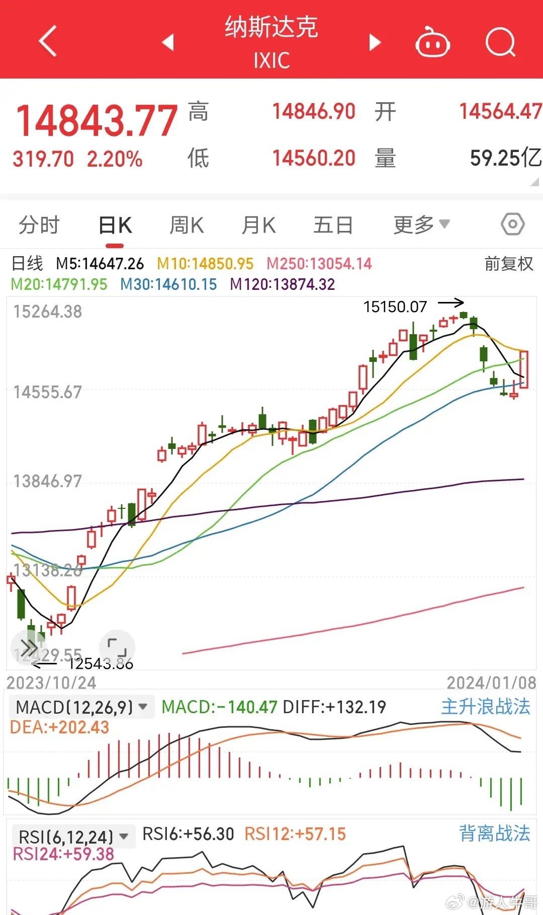 利空股市消息来袭，别让情绪影响你的投资心态！