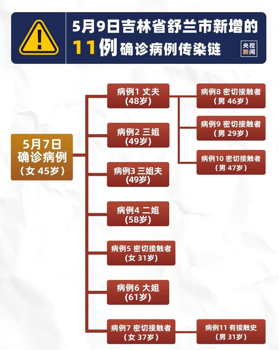 吉林疫情最新情况及自然美景探索之旅的双重体验