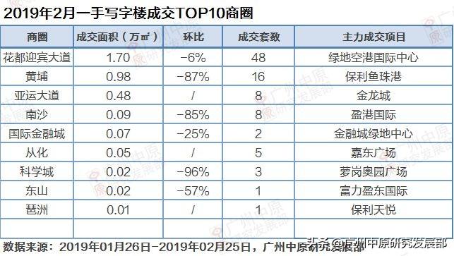 保利鱼珠港最新动态及相关论述揭秘