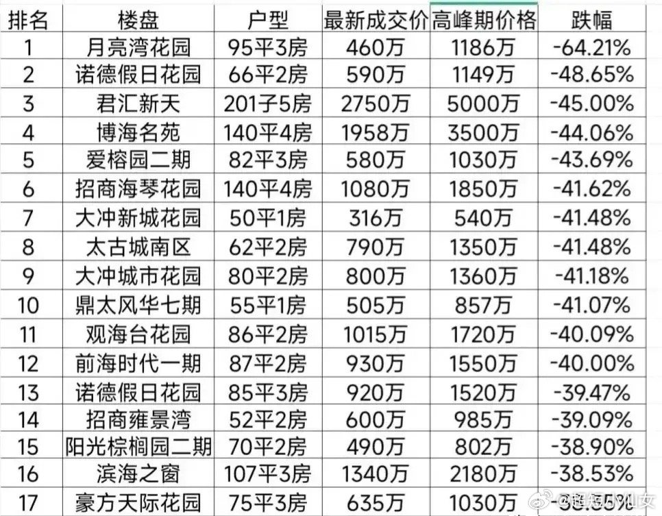 沙溪汉基花园最新房价与家的故事揭秘