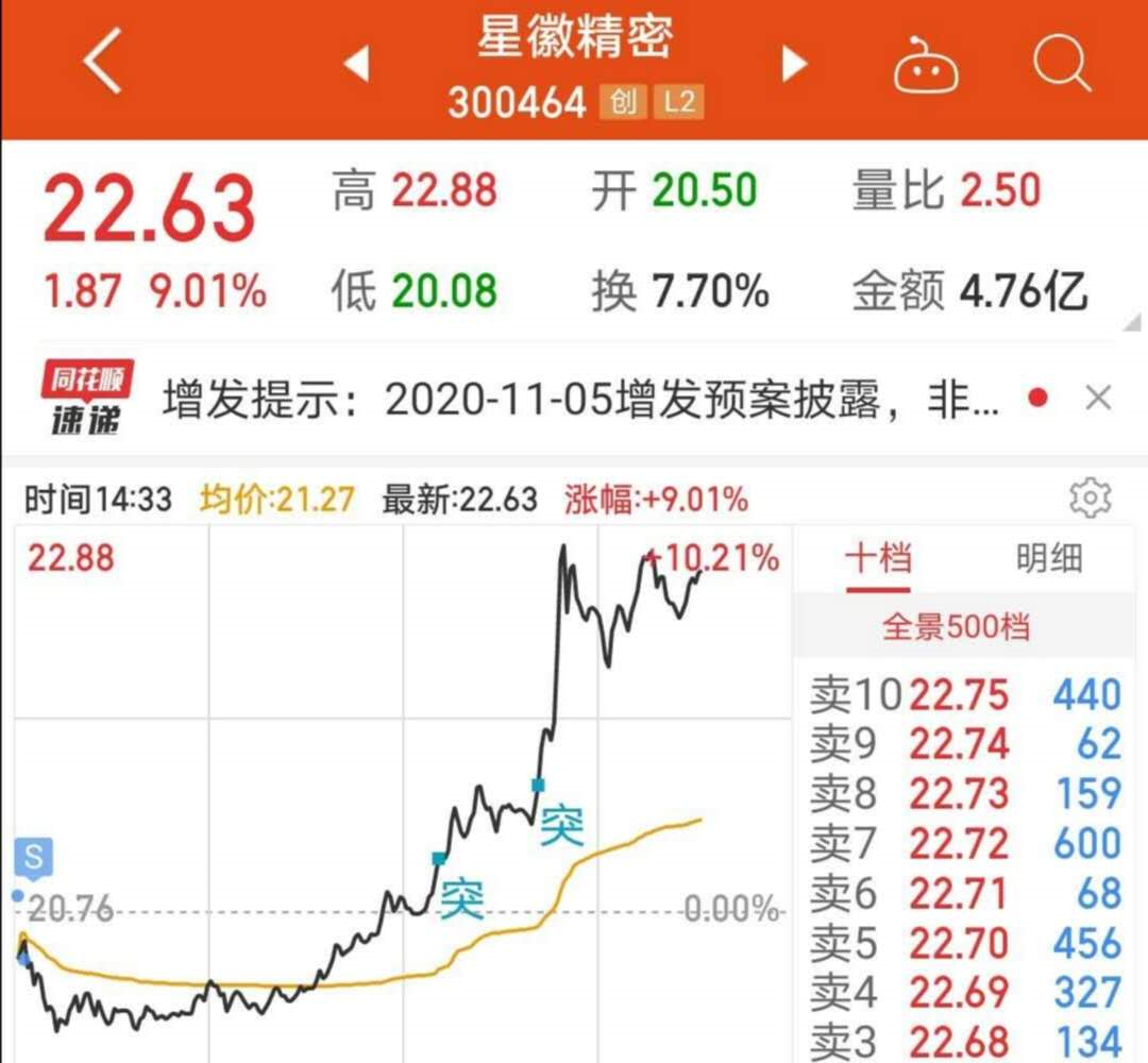 星徽精密股票最新动态及消息更新