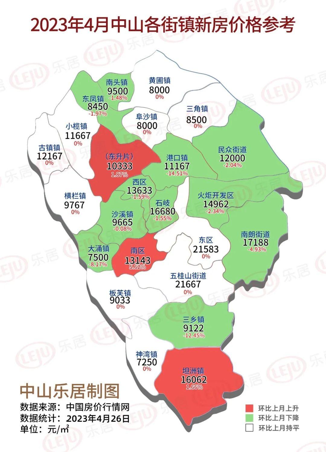 中山市楼盘最新动态更新