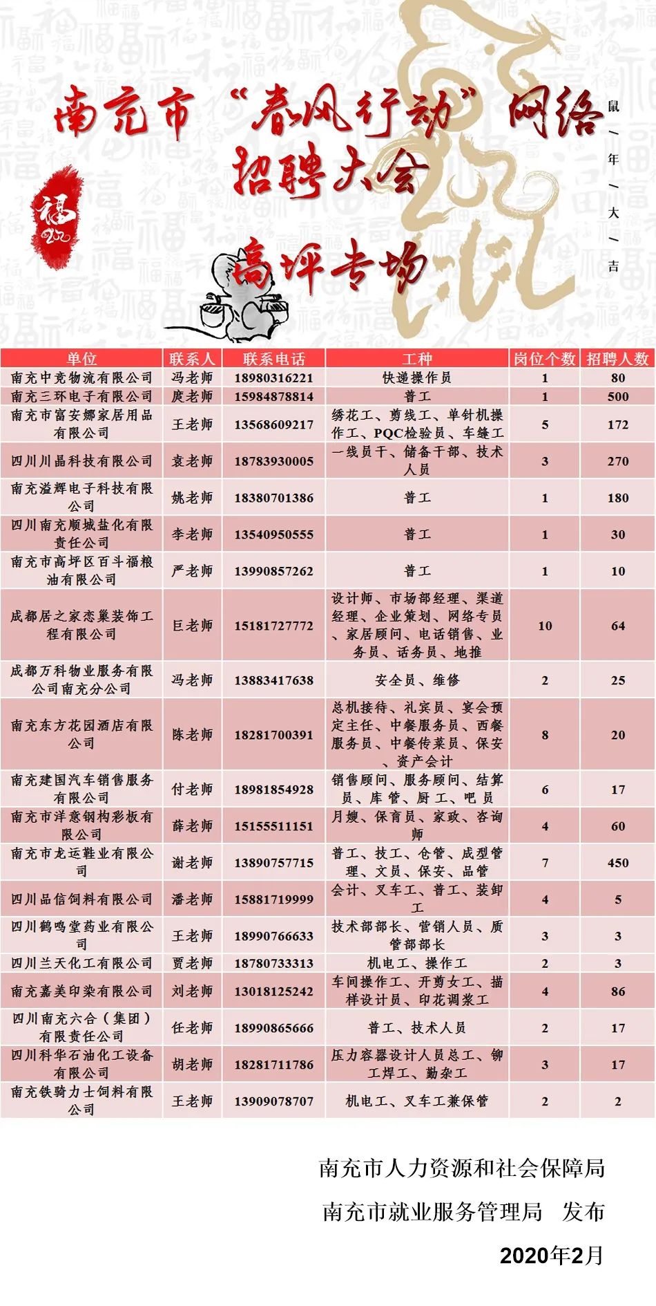 南充市最新招聘信息网全面解析与使用指南
