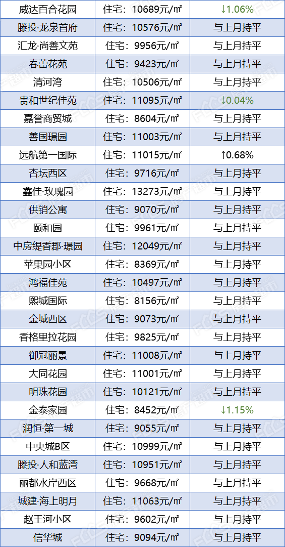 滕州二手房最新价格，个人购房者的关注焦点