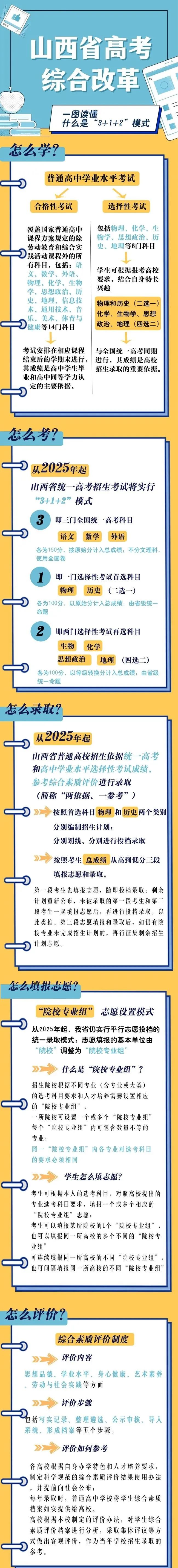 2025年山西高考改革最新方案详解，步骤指南