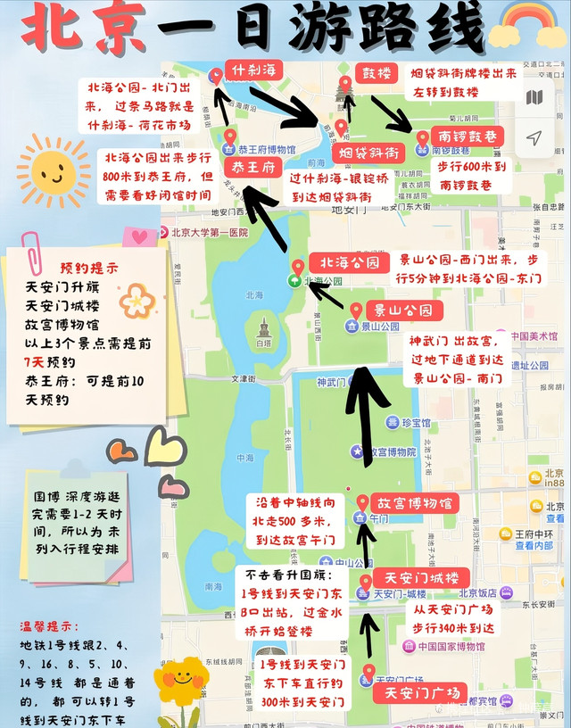 北京最新一日游攻略揭秘，畅游古都精彩景点！