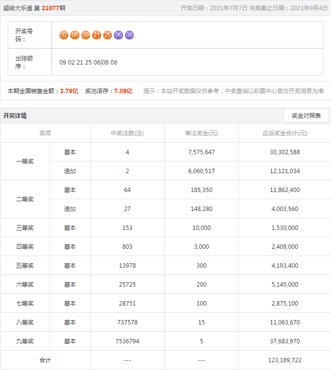 江苏7位数最新开奖历史与小巷彩票奇缘的独特小店探秘