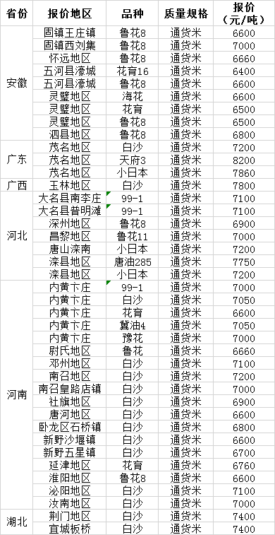带壳花生最新批发价格及详细购买指南