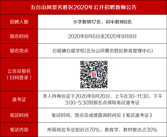 吕梁市离石区最新招聘启事，梦想起航，自信成就未来职业选择