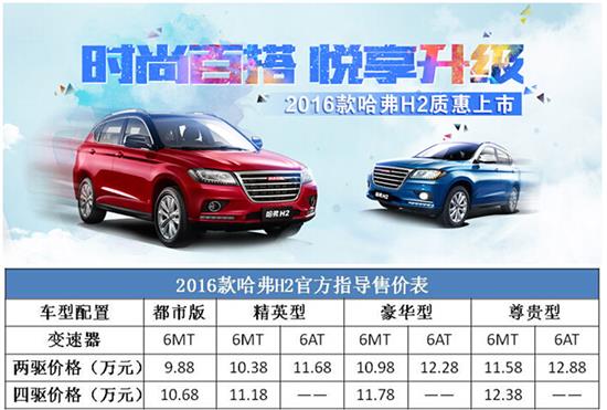 哈弗H2最新中配报价及详细购车指南