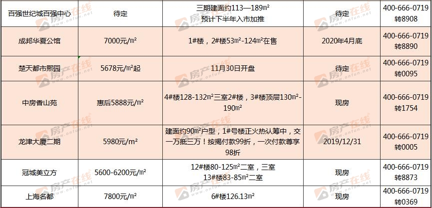 十堰房价走势揭秘，科技引领重塑居住梦想，最新动态一网打尽